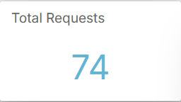 Total requests widget